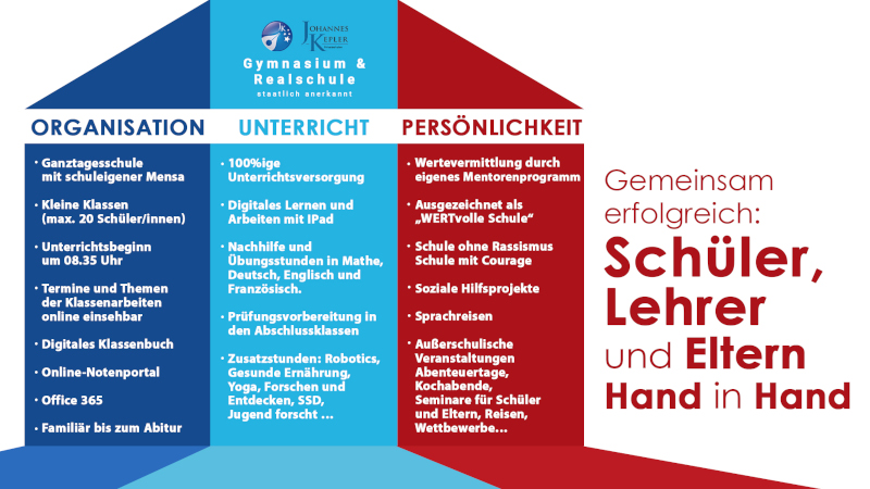 Säulen erfolgreicher Bildung